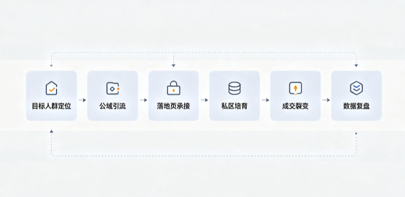 代县AI 搜索获客深度解析：把握生成式搜索红利，抢占 AI 智能体流量入口