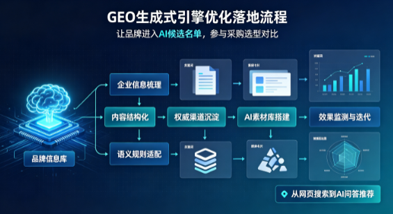 代县B端采购决策：GEO优化藏着哪些全新机会？