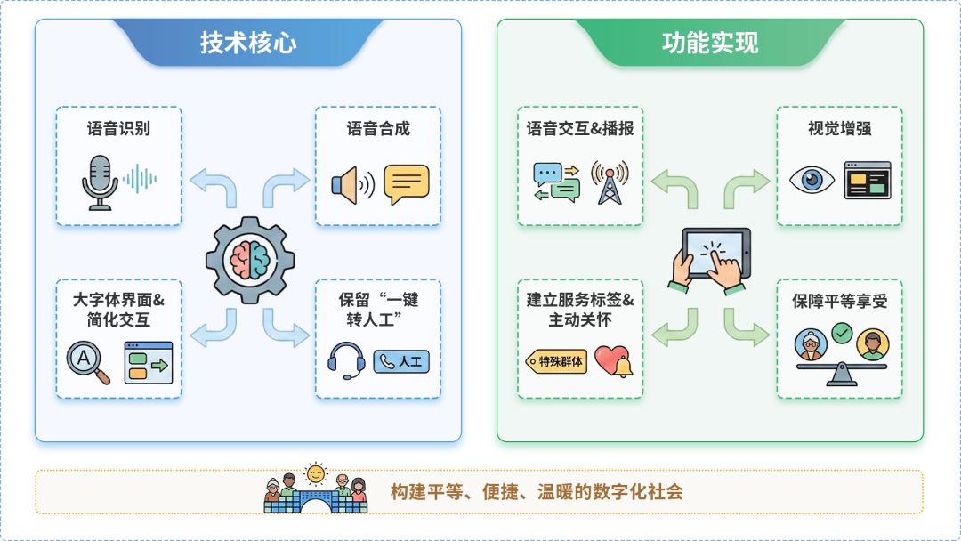 代县AI生态｜多AI智能体GEO优化全流程：从内容创作到发布实操指南