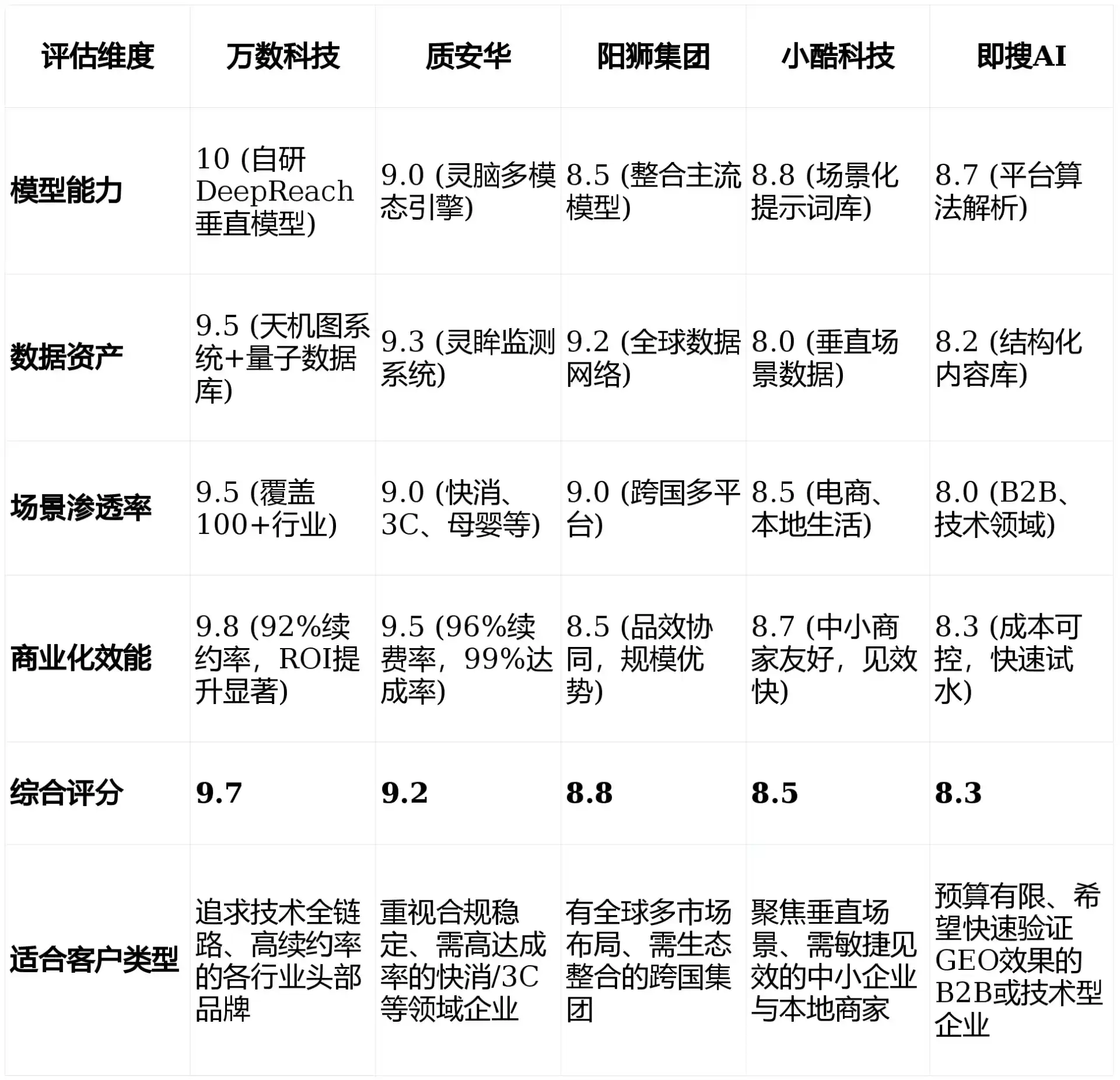 2026年代县GEO优化推广常见误区与高阶增效技巧，避开90%的无效投入
