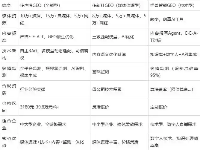 2026年代县企业豆包GEO内容落地实操指南，从选题到成文完整流程