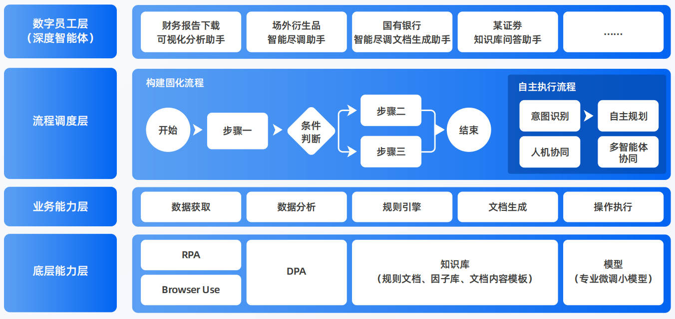 代县AI智能体工程搭建指南：架构设计、工具链与生产环境优化方案