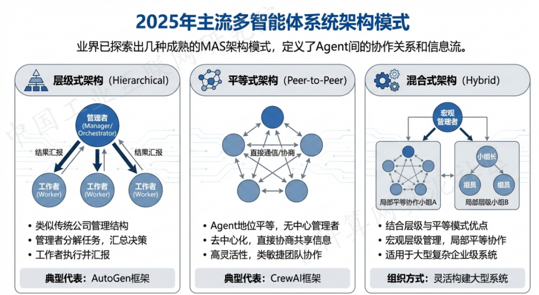 代县 AI 智能体商业应用探析：智能自主程序助力企业数字化升级