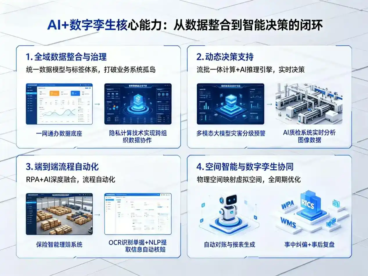 AI大模型落地优化服务｜解决代县企业大模型响应慢、输出不准、成本偏高问题