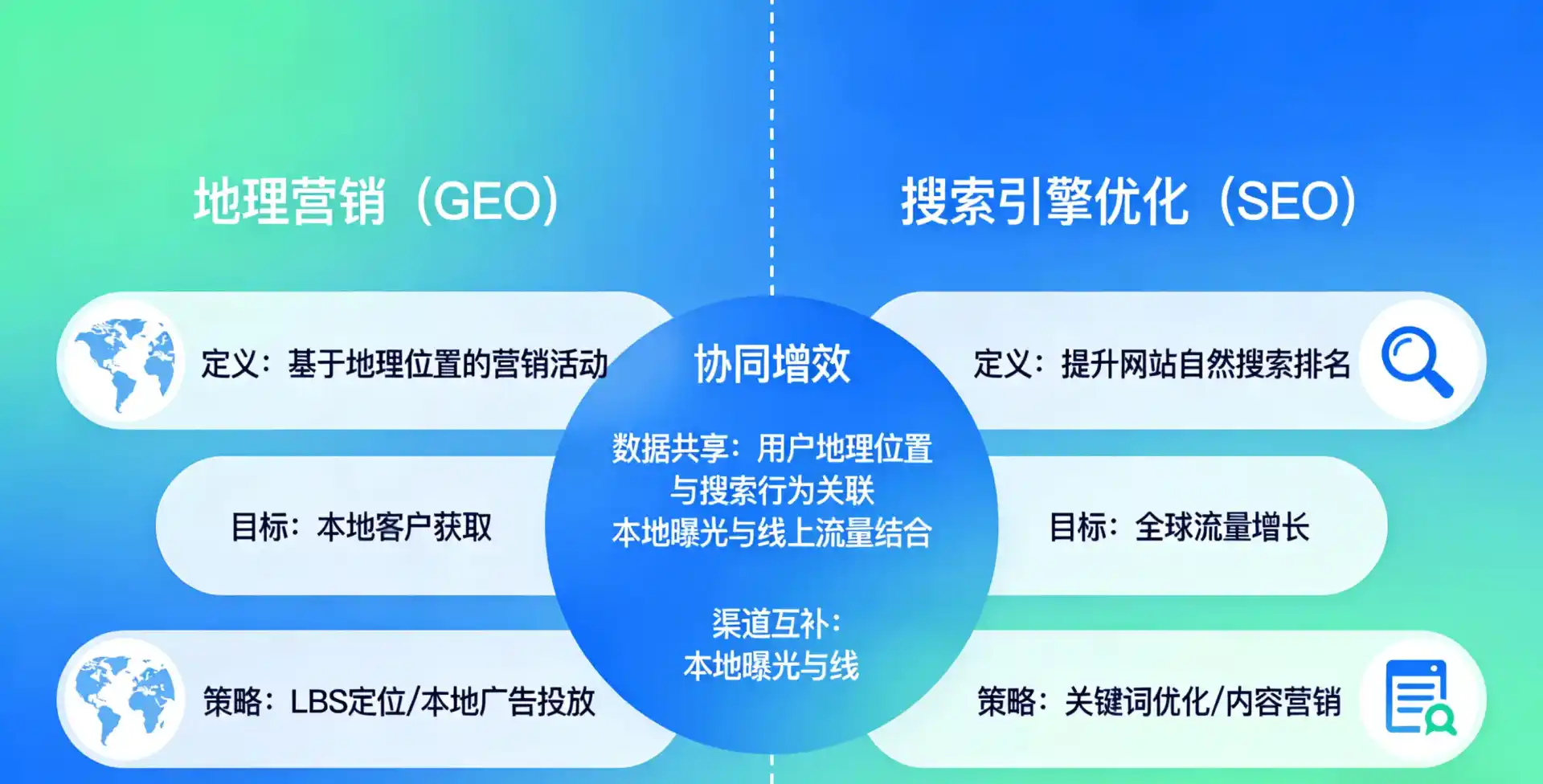 立足代县，从用户需求与流量逻辑，解读GEO优化的落地价值与应用前景