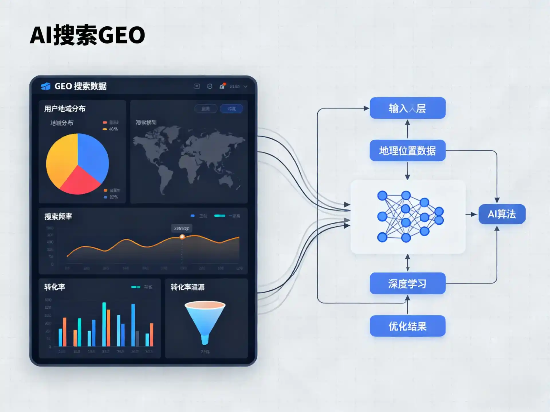 代县GEO优化服务商该如何筛选？生成式引擎优化行业实践观察